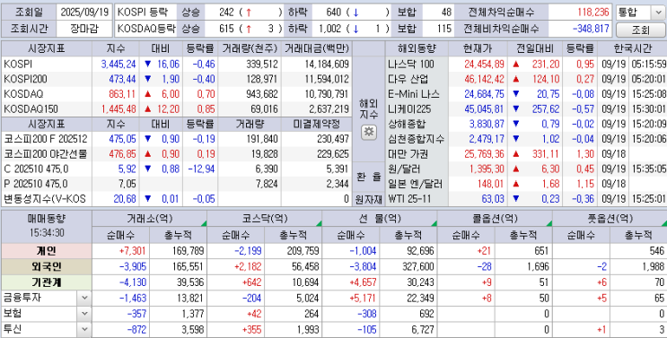  25.09.19 한국 마감