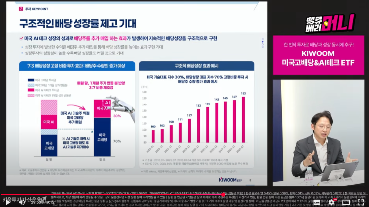 키움자산운용 키자TV KIWOOM 미국고배당 & AI테크 ETF