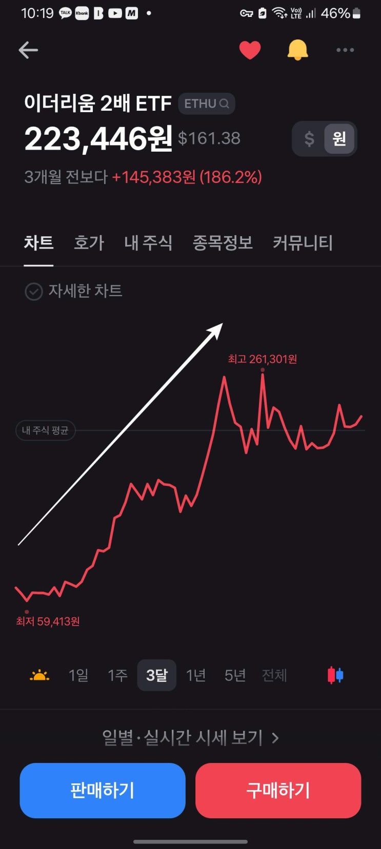  ETHU ETF 5배 급등 이유와 향후 전망 (투자 후기)