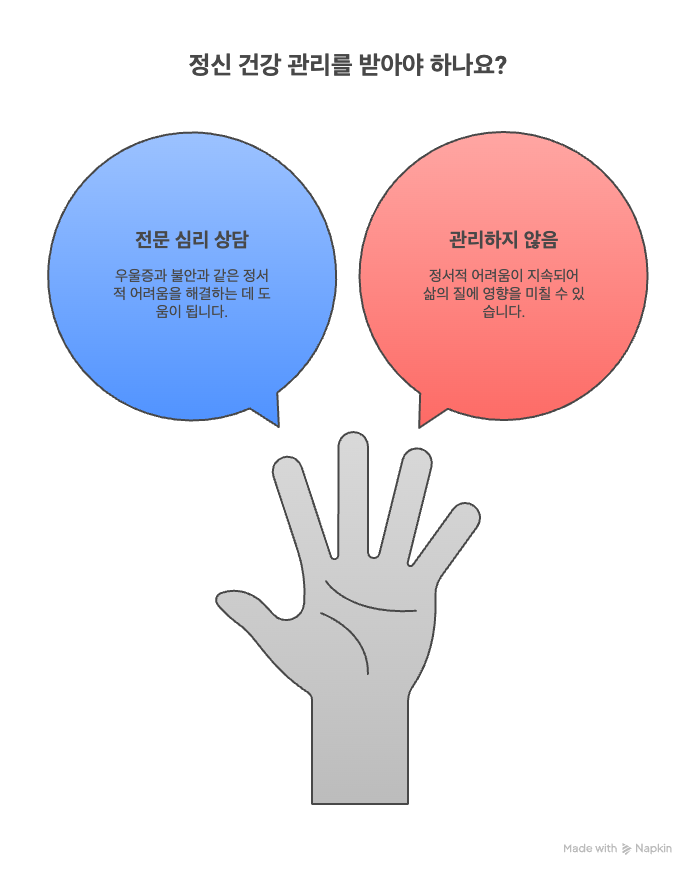  청년 마음건강 지원: 정신 건강 관리 프로그램
