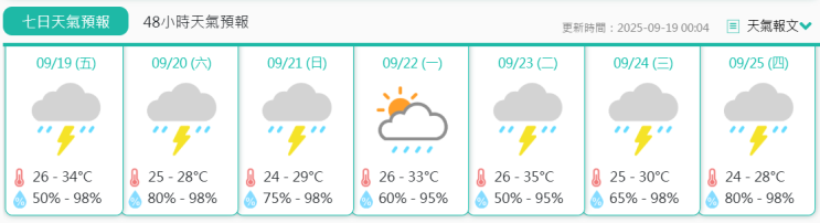  마카오 홍콩 태풍 비 여행 주의사항