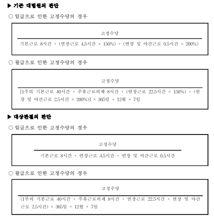  “가산율은 빼고 계산하라” – 고정수당의 통상임금 환산 방식, 대법원이 새로 정리했다.
