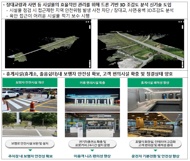  2025년도 민자고속도로 운영평가 결과