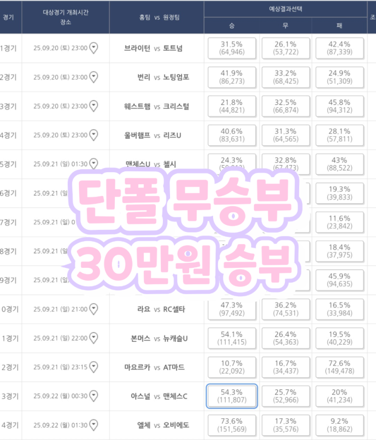 프로토승부식111회차 무승부프로젝트4~9경기