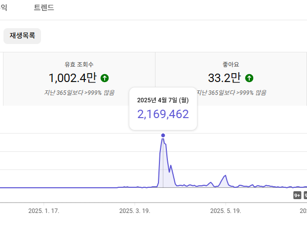  유튜브 도둑질과 벤치마킹 차이가 있나?