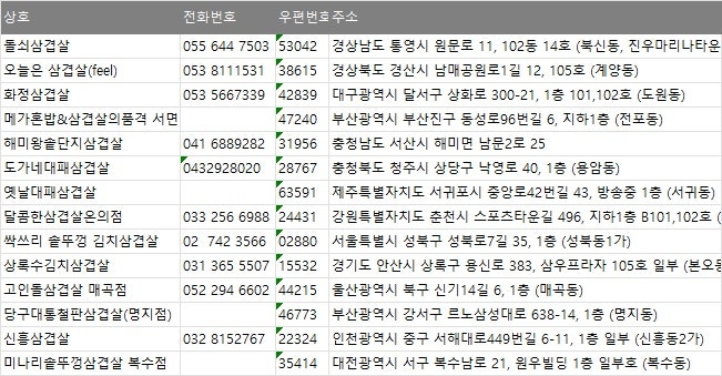 달콤한삼겹살 온의점 사진 1