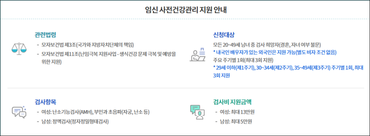  <e보건소> 여성 난소기능검사 신청부터 수령까지 알려줄게