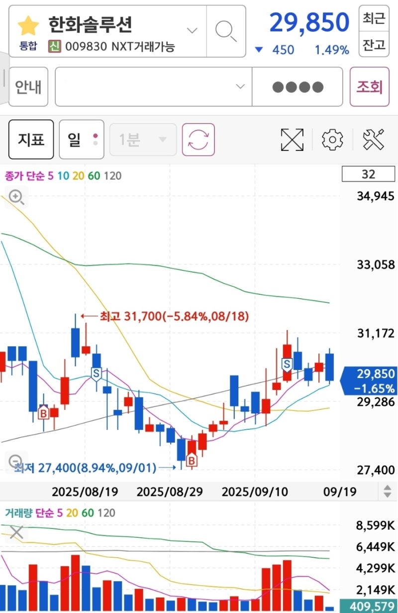 한화솔루션 주가 어디까지 갈까? (매도 수익 +7.5%) : 네이버 블로그