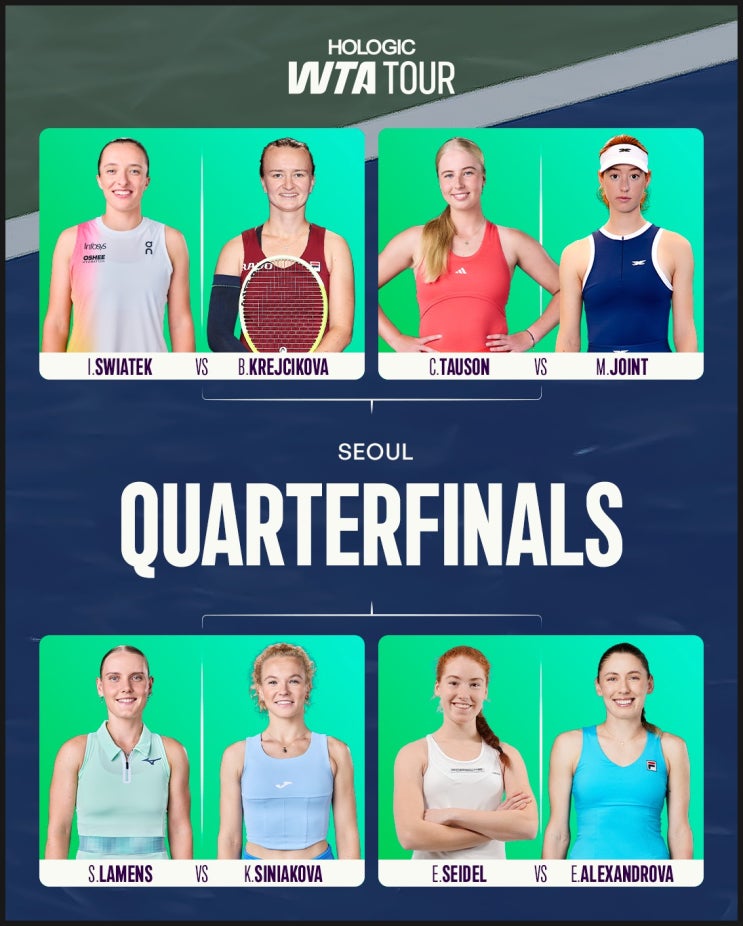 2025 WTA <b>코리아오픈</b> 이가 <b>시비옹테크</b> 8강 진출... 