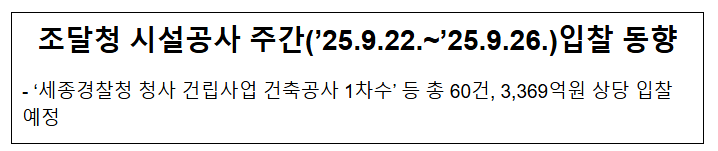  조달청 시설공사 주간('25.9.22.~'25.9.26.)입찰 동향