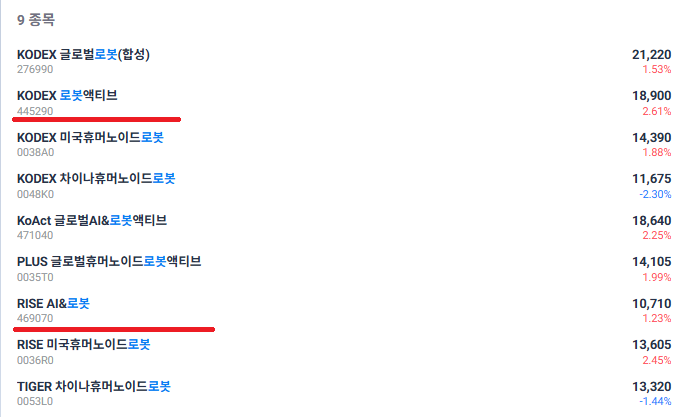  2편, 국내 로봇 관련주와 ETF 뜯어보기 (ft. 로봇 손)
