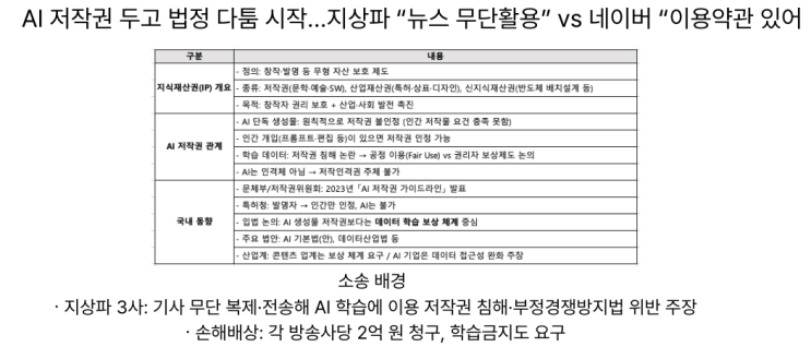  [9월18일]AI 저작권 법정 다툼 시작, 행안부 AI레디 기준 도입, 양자보안 주요 모델