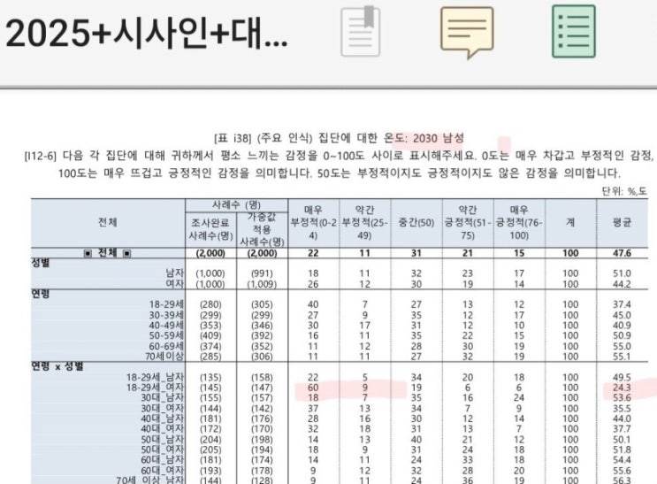  남혐 갈라치기 장사하던 여초의 최후