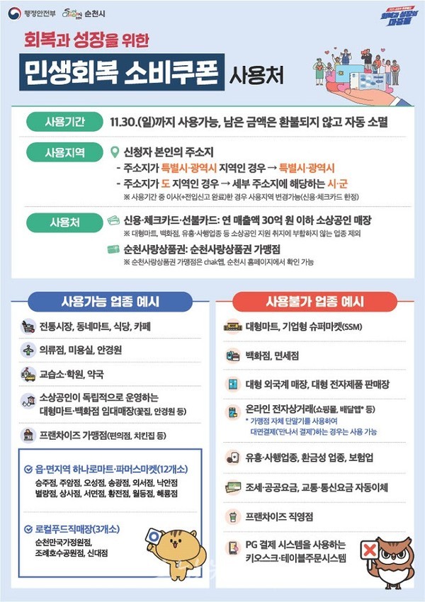  순천시, 9월 22일부터 2차 소비쿠폰 지급…11월 30일까지 사용가능