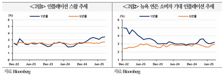  美연준의 통화정책 조정 속도에 대한 신중론 제기