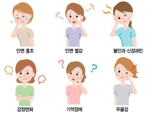갱년기란 무엇이고 극복하는 좋은 방법으로 무엇무엇이 있을까?