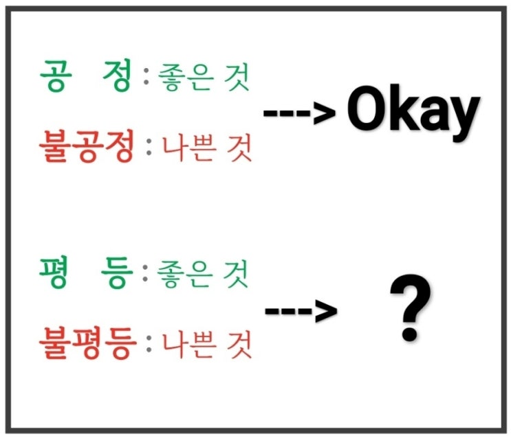 우리에겐 불평등할 권리가 있다.( 공정과 평등은 같지 않다. )