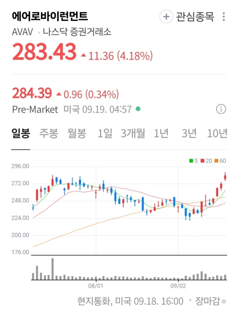 드론 산업 성장과 미국 드론 관련주 TOP 5 : 네이버 블로그