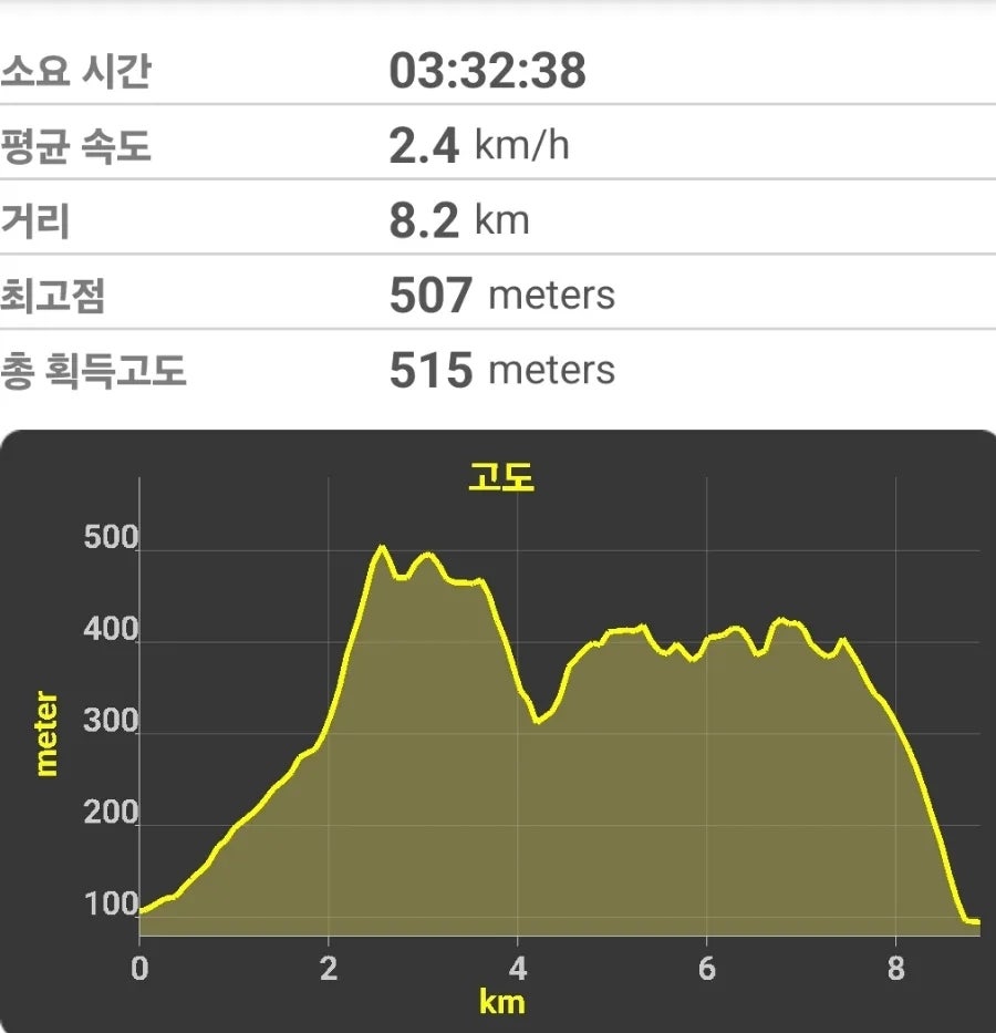덕신산 사진 1
