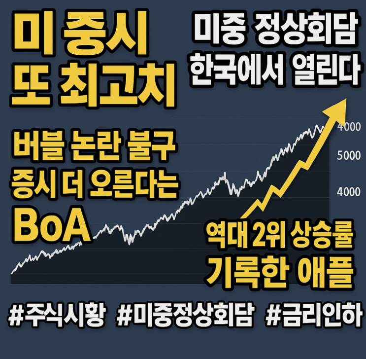 9.20 미국 증시브리핑 : 버블 논란 속 신고가, <b>미중 정상회담</b> 기