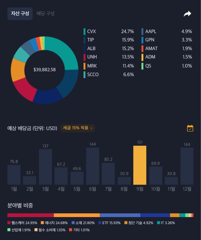  20대 직장인의 미국 주식 포트폴리오