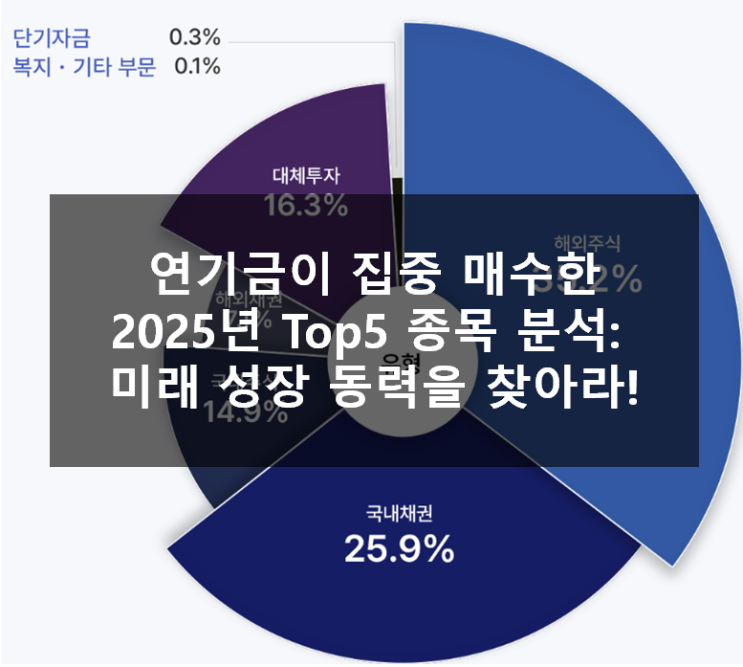  연기금 매수 TOP5 분석｜스마트한 투자 전략과 종목별 특징