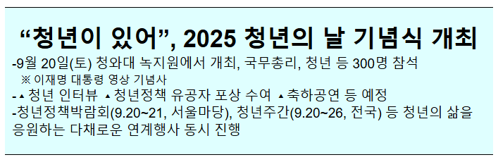 2025 청년의 날 기념식