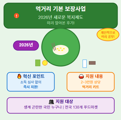  먹거리 기본 보장사업 이란? 2026년 새로운 복지제도 미리 공부해봤어요 (푸드마켓, 뱅크 찾기와 신청까지) 