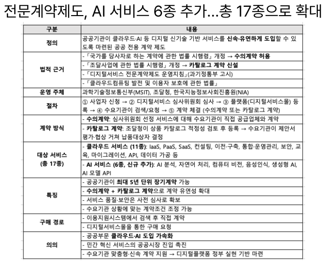  [9월19일]C2PA 워터마크, AI시대 SP인증 주목, 전문계약제도 AI서비스 6종 추가