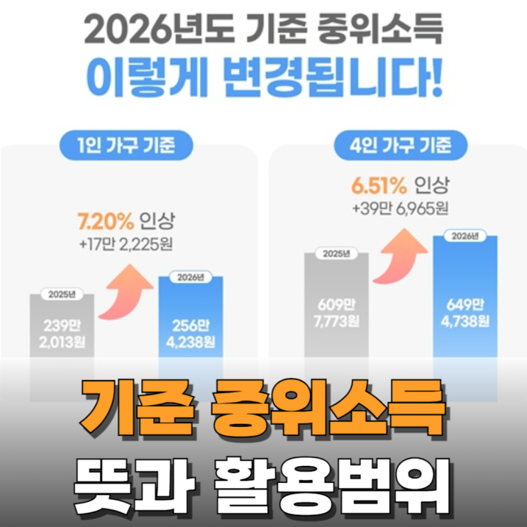  기준 중위소득의 뜻과 활용 범위 알아보니