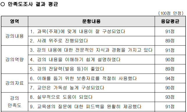  의료기기 인허가, GMP 교육 강의 후기