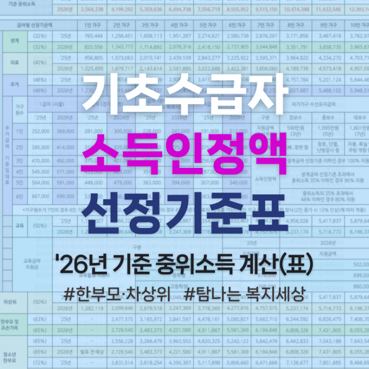  2026년 생계 의료 주거 교육급여 소득인정액, 중위소득 계산표