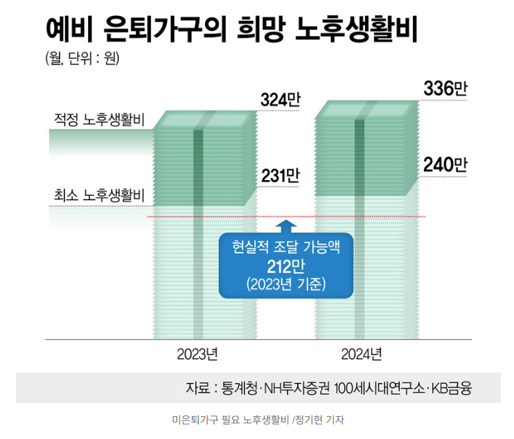  "통장에 8억 있어도 불안"…노후 준비의 진짜 핵심 