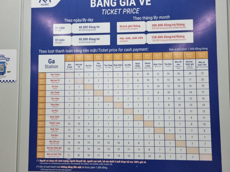  호찌민 지하철 노선 및 요금표