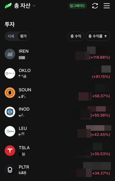  [매매일지] 미장 포트폴리오 리뷰19 :: 또 다른 1루타가 기다려진다. (전체 평가 수익률 15.93% → 28.04%)