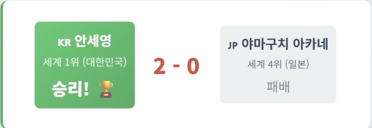 '배드민턴 간판' <b>안세영</b>, 日 <b>야마구치</b> 39분 <b>완승</b>
