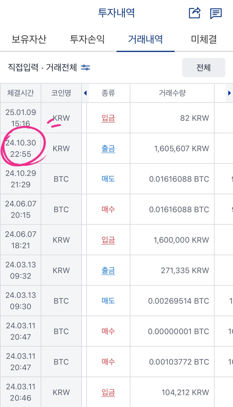비트코인, 10년 전에 샀다면 지금 얼마일까 : 네이버 블로그