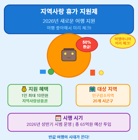  2026년 지역사랑 휴가 지원제 : 10만원 지원 받고 여행하고 경제도 살리는 1석 2조! (대상, 조건, 신청 방법 등) 