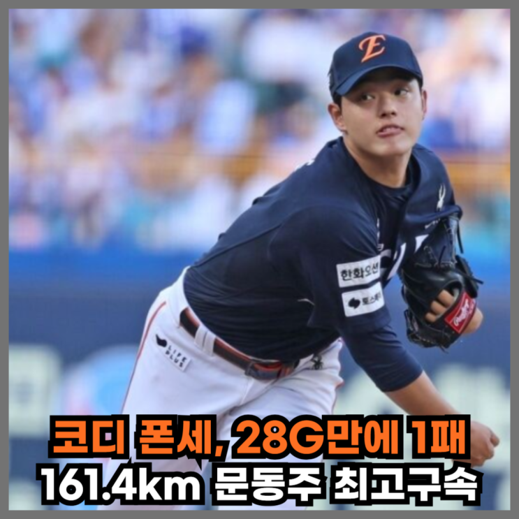 161.4km 문동주, 코디 <b>폰세</b> 28경기 <b>첫 패배</b>날 최고 구속 신기록