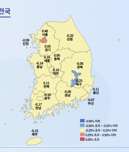 전세 에스크로 뜻, 하반기 집값 전망은?