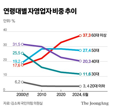  2030 취업난을 개인탓 하는 이유 ft.쉬었음청년
