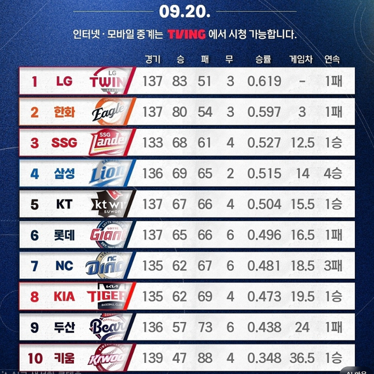 프로야구 고추가루 부대 <b>키움 롯데</b>자이언츠 발목ㅣ엘지... 