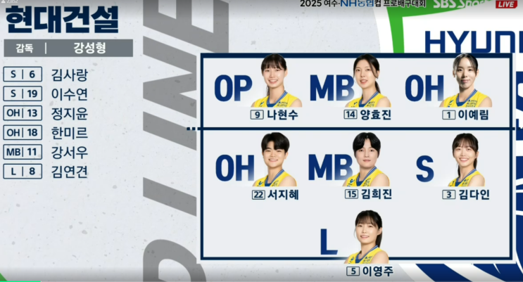 KOVO컵 <b>현대건설</b> VS <b>흥국생명</b>... 경기분석 / <b>승리</b> MOM... 