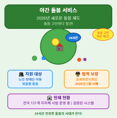  2026년 야간 돌봄 서비스 총정리 : 노인, 장애인, 아동 등에 적용되는 24시간 복지 사업  (대상, 조건, 신청 방법 등)