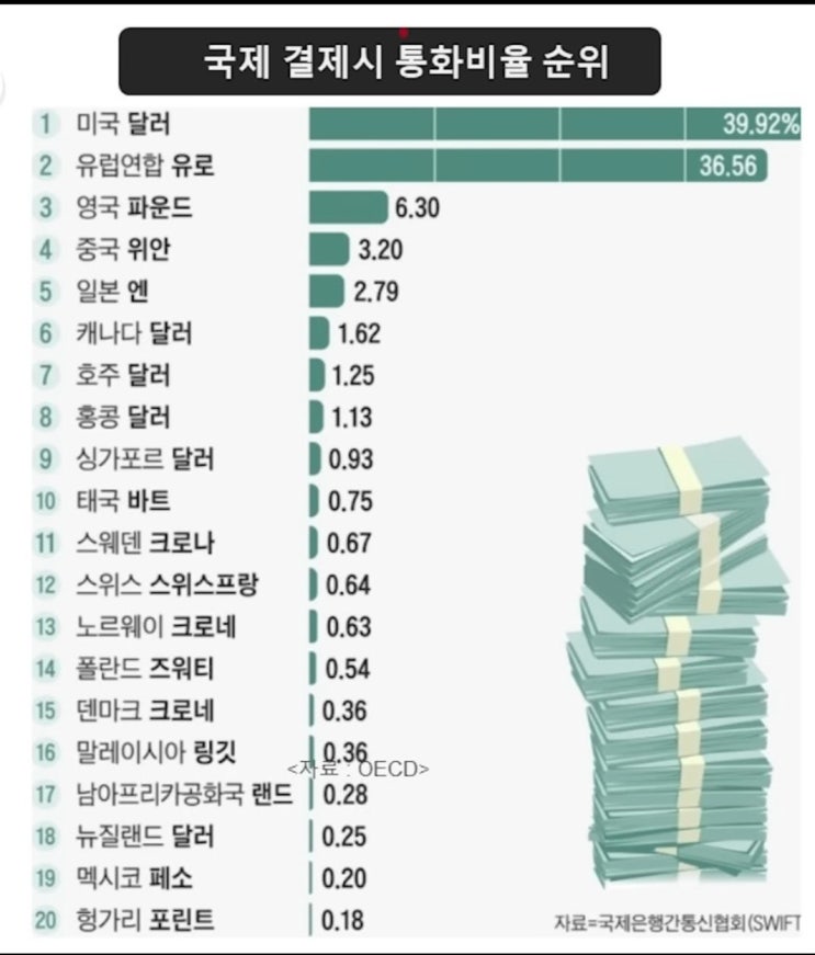  한국 원화를 받아주는 국가가 없다?