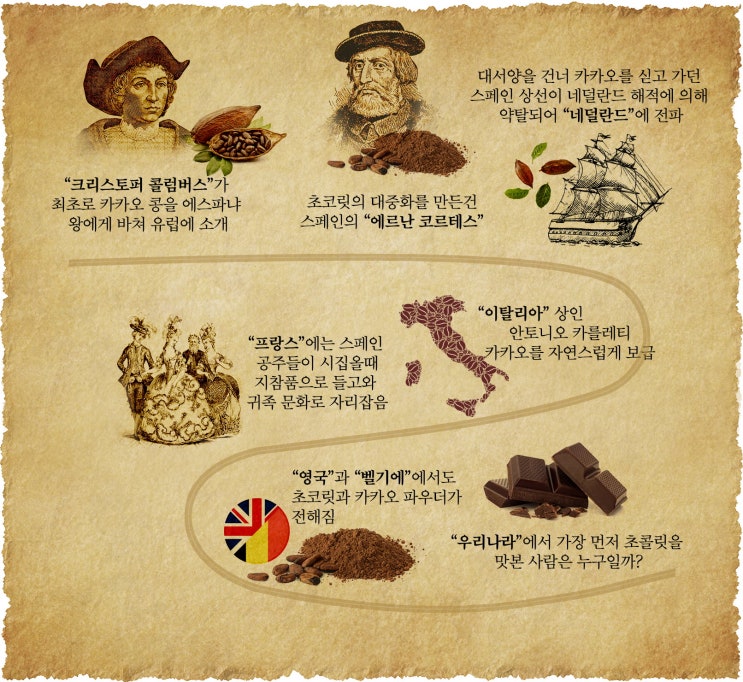  초콜릿: '신들의 음식'에서 모두의 사랑을 받는 디저트가 되기까지