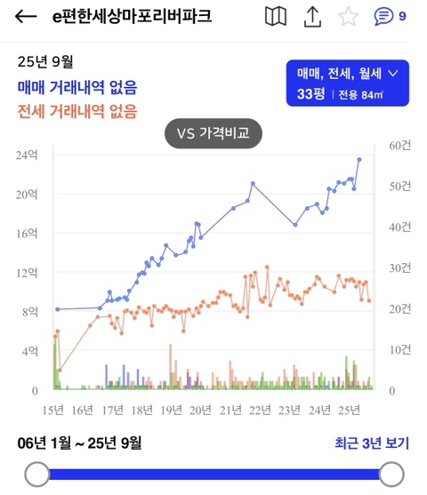  [서울 마포구 공덕동/용강동] 공덕 래미안 아파트 및 래미안 리버파크 아파트 집 보고 온 후기(25년 9월)