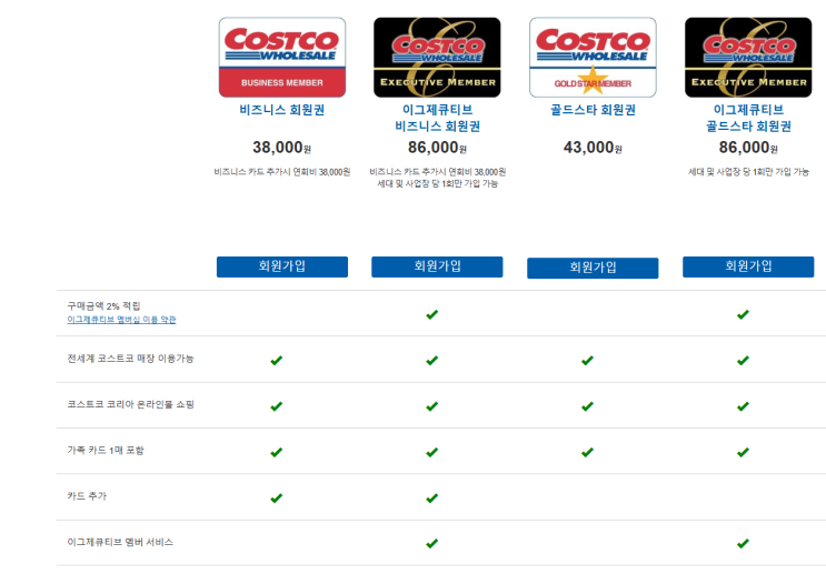  대전 코스트코 9월 넷째주 할인상품 22-28일 회원권 추천 세일 추천템 영업시간