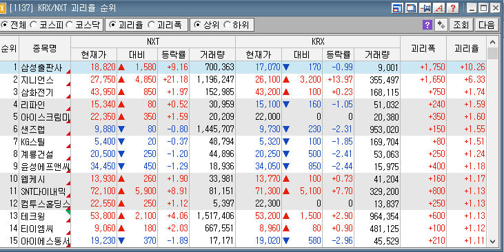 2025년 9월 22일 장전뉴스