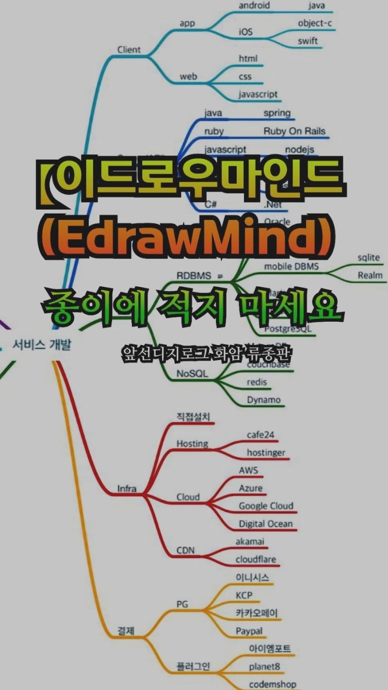 이드로우마인드(EdrawMind) 종이에 적지 마세요